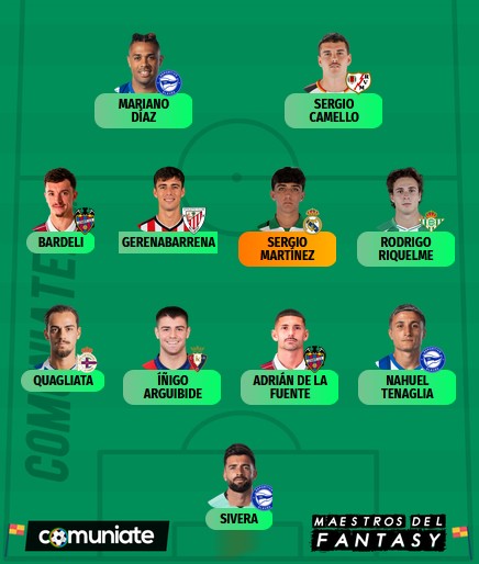 BIWENGER: Once más barato posible VS Once más rentable ACUMULADO J3