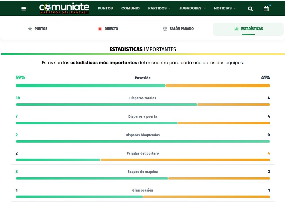 Live from Comuniate: experience every match with fantasy scores, stats and minute-by-minute updates