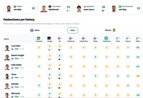 Comuniate launches its new MultiFantasy Panel: all scores in one place