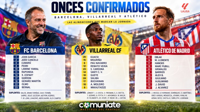 Los onces confirmados de Barcelona, Villarreal y Atlético en Champions: pistas para la jornada 10 Fantasy
